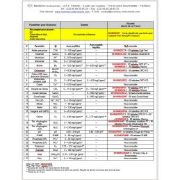 Photomètre 24 paramètres + Réactifs "kit piscine" - Etanche IP68 - Connexion Bluetooth et serveur Cloud