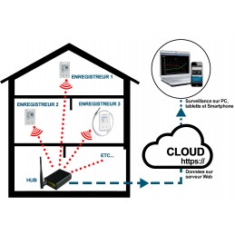 Datalogger thermo/hygromètre seul